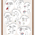 Plakat Potrzeby Emocjonalne